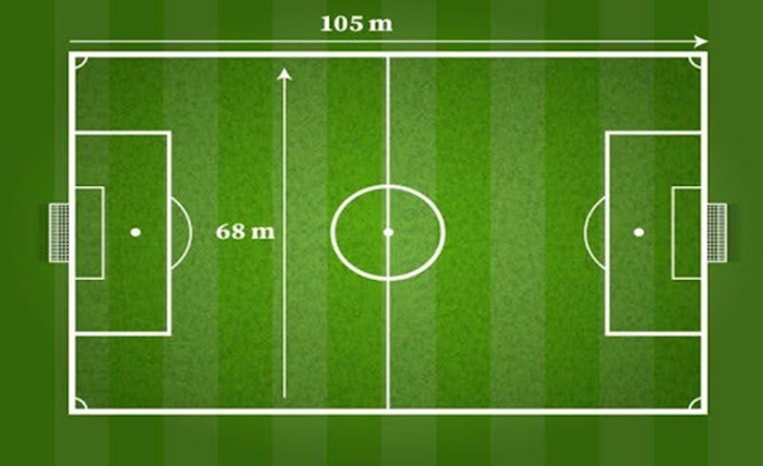 FIFA Regulations