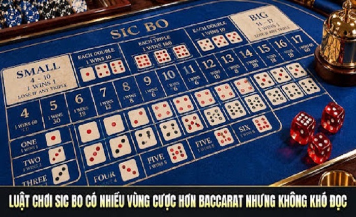 Luật Chơi Sic Bo